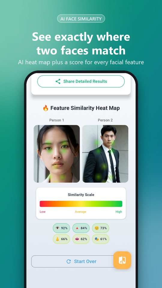 Heat map showing where two faces match