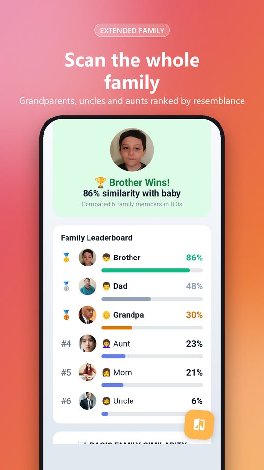 Extended family scan ranking relatives by resemblance
